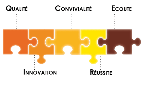 Les valeurs du centre de formation Réa-Active