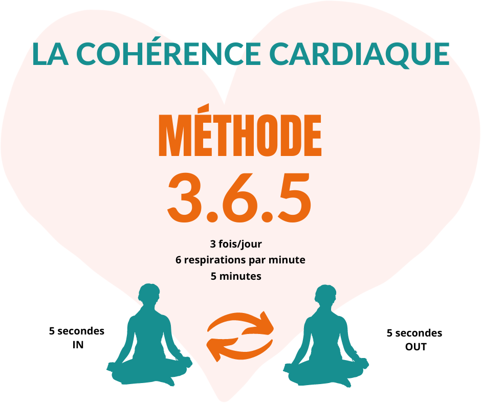 La cohérence cardiaque : un outil pour votre sérénité - Réa Active