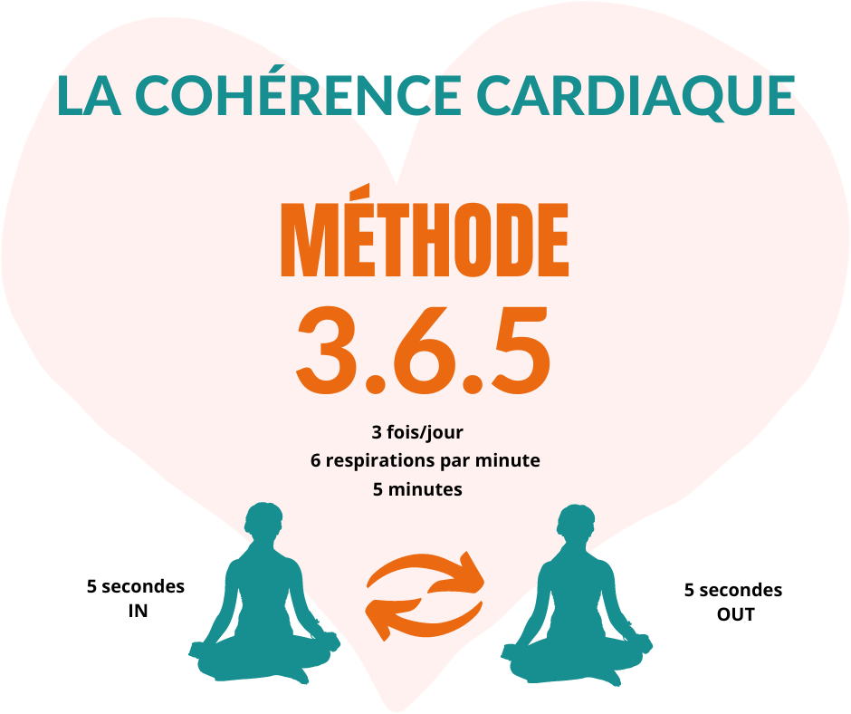 La Coh rence Cardiaque Un Outil Pour Votre S r nit R a Active
