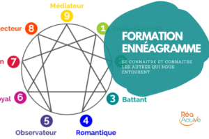 Formation ennéagramme en ligne avec Réa Active
