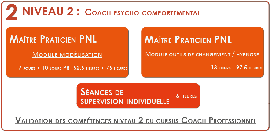 Coach niveau 2 à Annecy : coach psycho comportemental