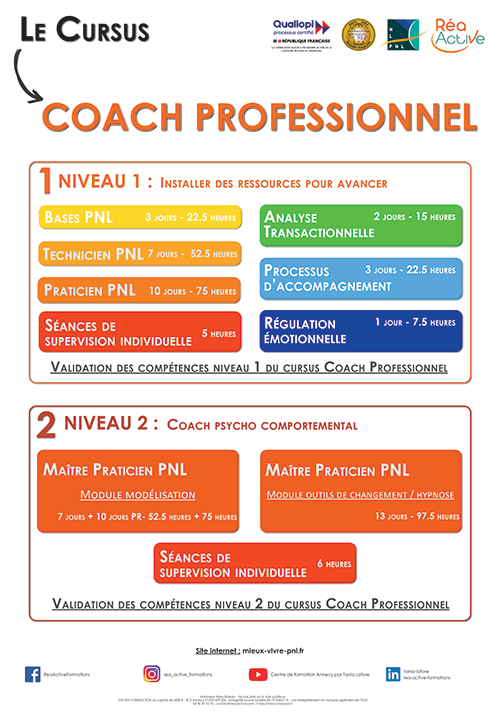 cursus coach professionnel à Annecy avec Tania Lafore