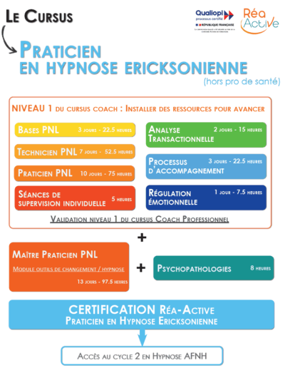 formation en hypnose ericksonienne pour les non pros de santé à Annecy avec Tania Lafore