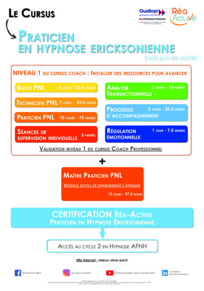 formation en hypnose ericksonienne pour les non pros de santé à Annecy avec Tania Lafore
